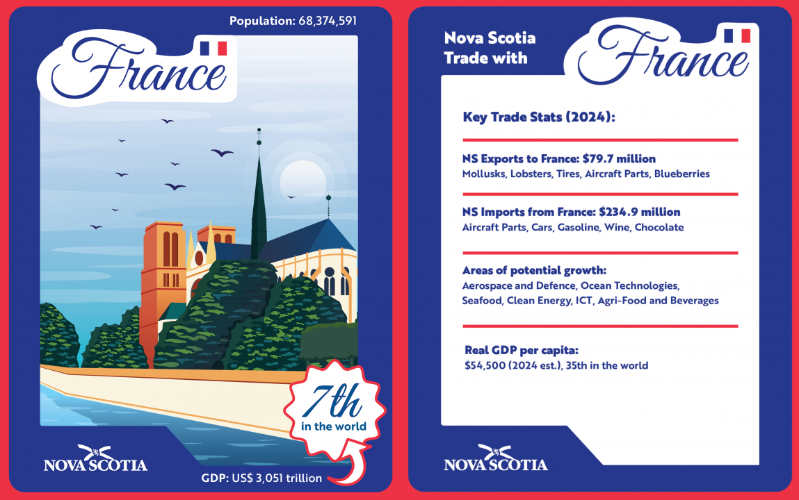 Graphic with the Province of Nova Scotia logo and facts about Nova Scotia's interactions with France.
