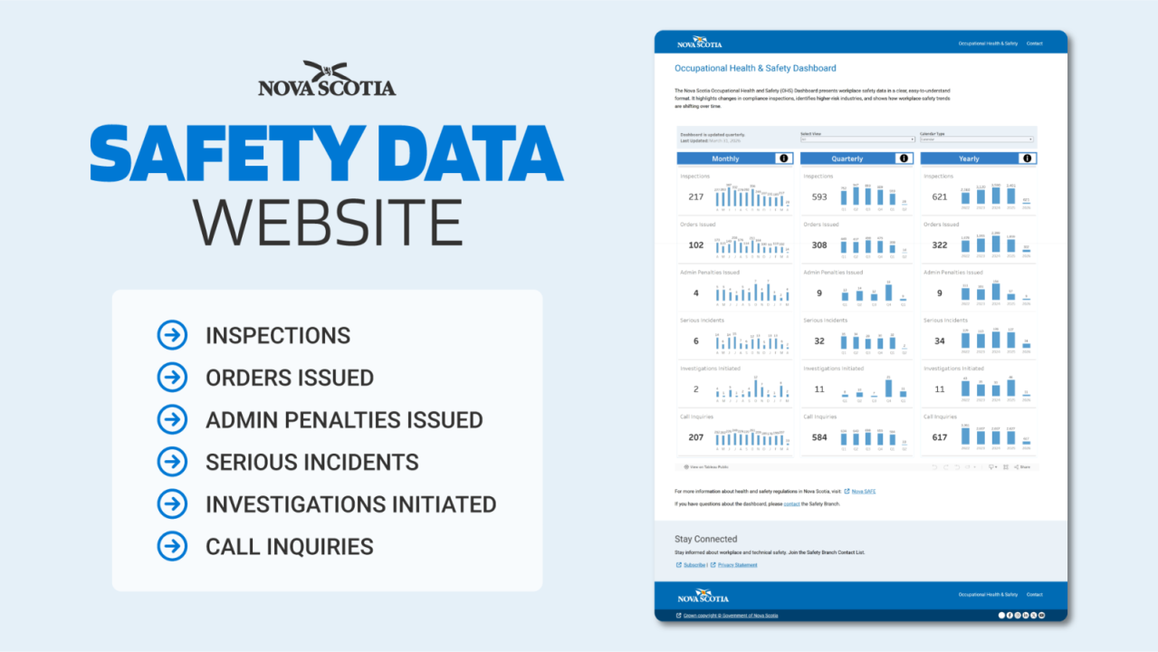 Graphic promoting the new Occupational Health and Safety Dashboard.